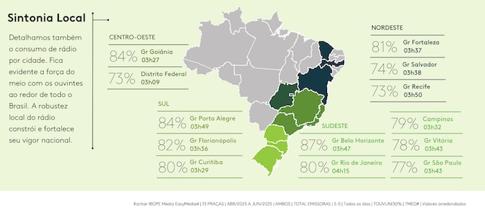 Fonte: sindiradio.org.br